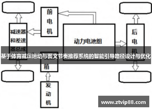 基于体育减压运动与图文节奏推荐系统的智能引导路径设计与优化