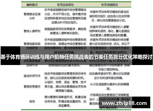 基于体育循环训练与用户阶段任务挑战表的节奏任务拆分优化策略探讨